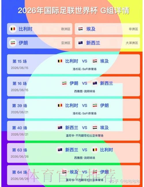 2026美加墨世界杯积分榜更新 2026美加墨世界杯积分榜更新