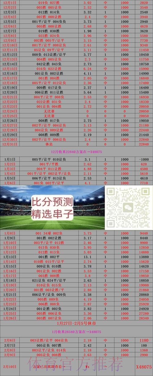 世界杯比分网站全站实时更新策略 世界杯比分网站全站实时更新策略