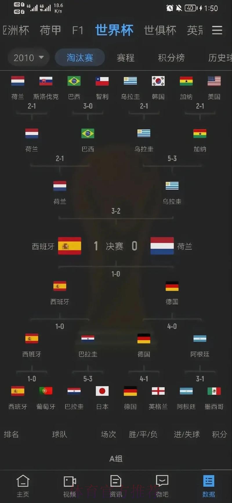 世界杯历史上的经典比分大盘点