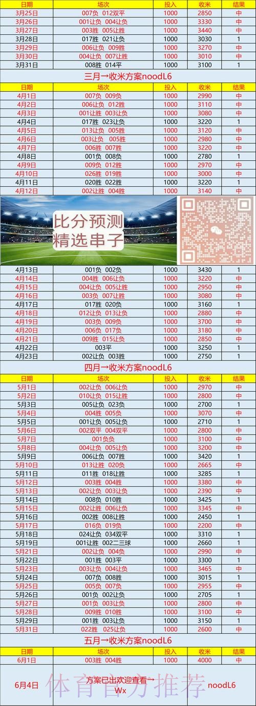 获取世界杯实时比分的网站入口地址指南