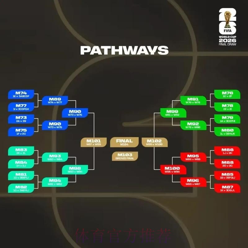 2026美加墨世界杯热门球队规则